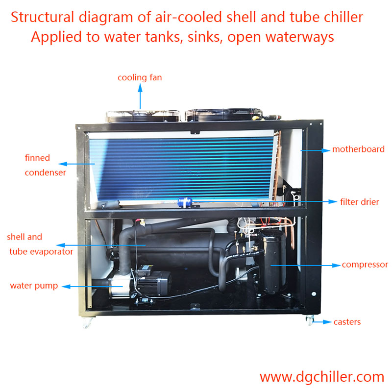 ເຫດຜົນແລະວິທີແກ້ໄຂສໍາລັບ compressor ຂອງ chiller ຮ້ອນແລະຮ້ອນແລະບໍ່ເຢັນ